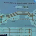 Мадяр наводить лад в енергосистемі Криму: перелік підстанцій для «навідування»